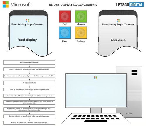 微軟Logo Camera鏡頭設(shè)計(jì) 人工智能如何革新光學(xué)成像與軟件開發(fā)