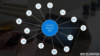 根植于研發(fā)，寄望于對話 微軟的人工智能愿景與應(yīng)用開發(fā)藍圖